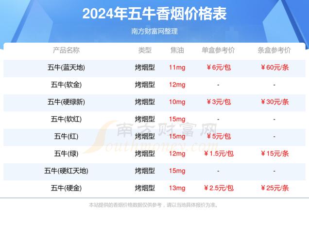 免税五牛香烟价格(免税五牛香烟价格查询)