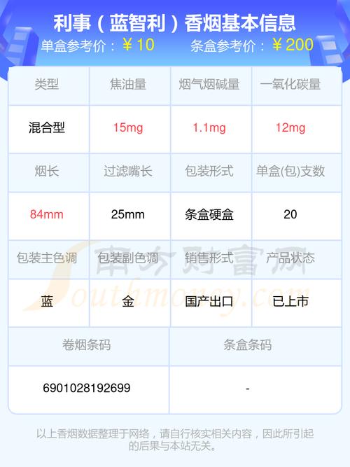 免税利事香烟好抽吗(免税利群香烟价格表图)