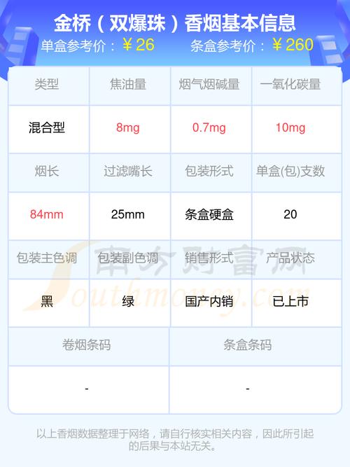 正品金桥香烟价格(正品金桥香烟价格多少)