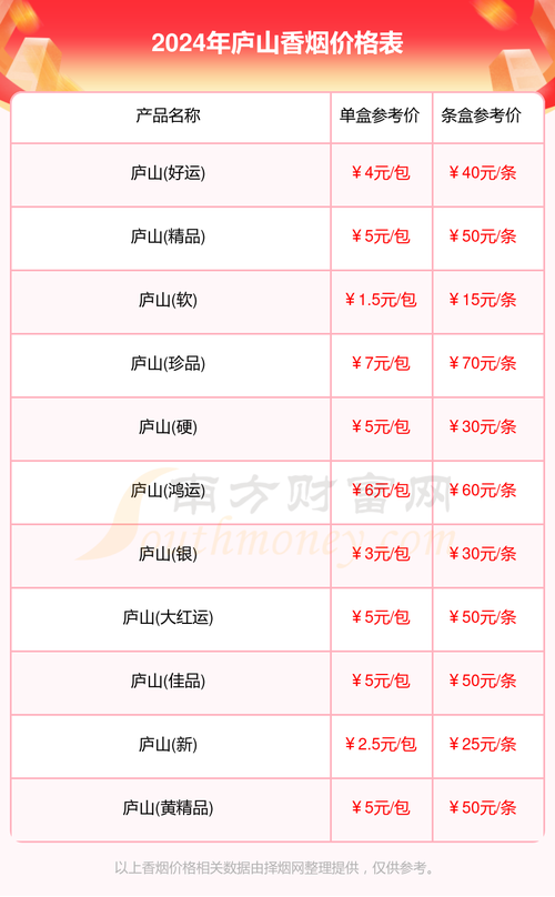 正品庐山香烟价格【庐山香烟价格 价钱】