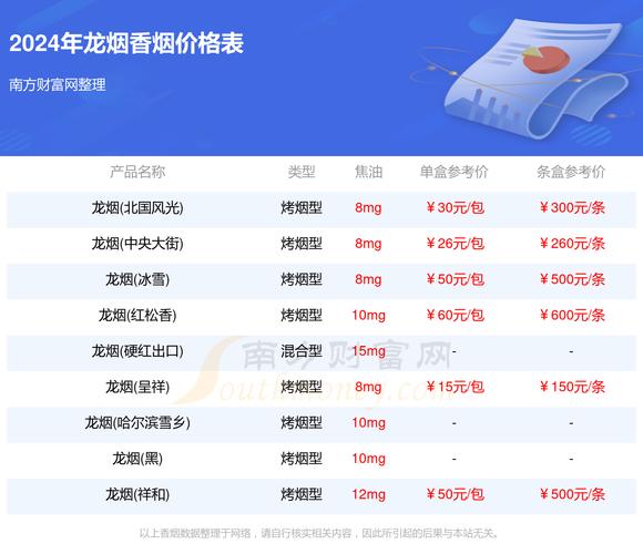 正品龙力香烟价格【龙力香烟多少钱一包】