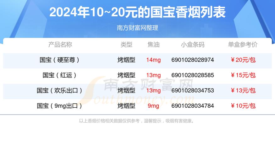 探寻国宝香烟正品价格，一盒多少钱？揭秘高端烟界的传奇之选
